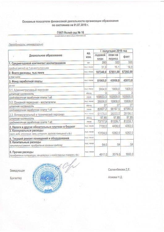 Основные показатели финансовой деятельности на 01 июля 2019