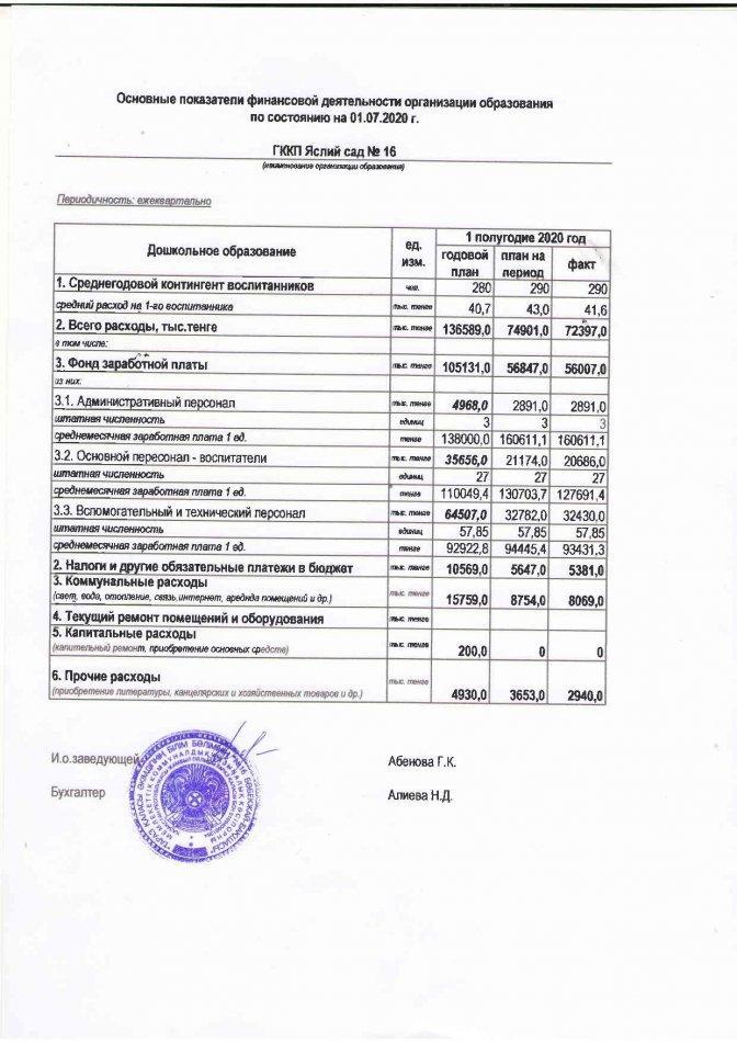 Основные показатели финансовой деятельности на 01.07.2020