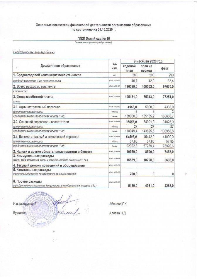 Основные показатели финансовой деятельности на 01.10.2020