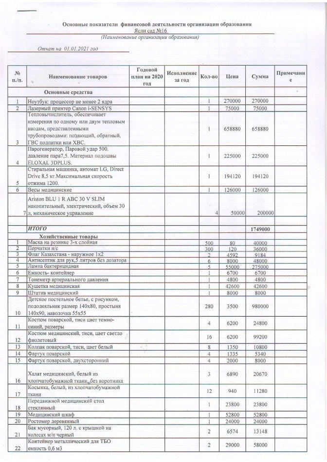 Расшифровка по 149 специфике на 01.01.2021
