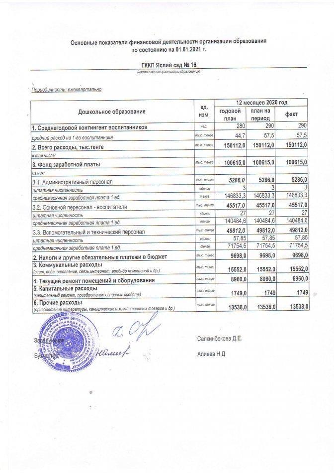 Основные показатели финансовой деятельности на 01 января 2021 г.