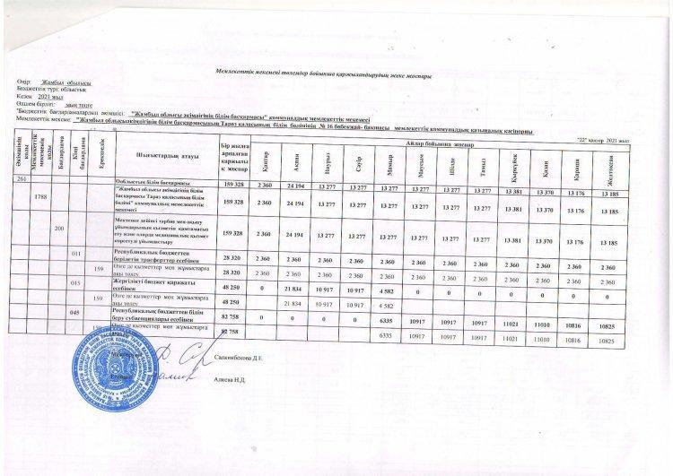Төлемдер бойынша қаржыландырудың жеке жоспары 2021