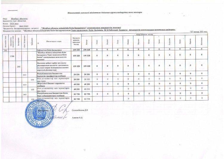 Міндеттемелер бойынша қаржыландырудың жеке жоспары 2021