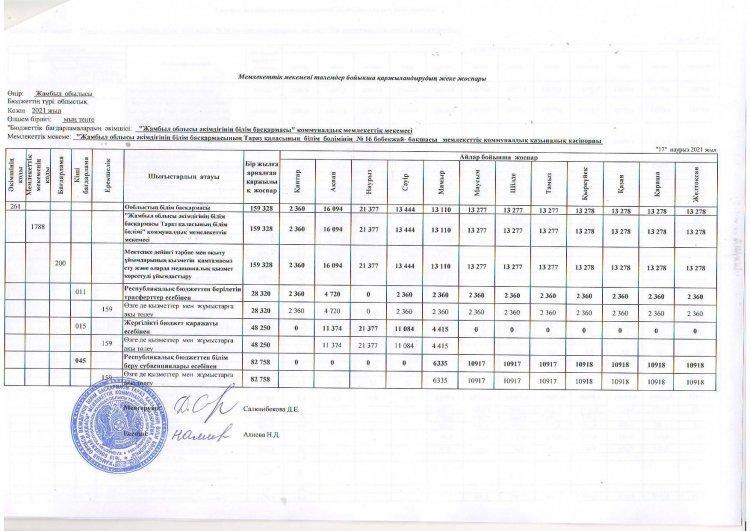Төлемдер бойынша қаржыландырудың жеке жоспары 2021