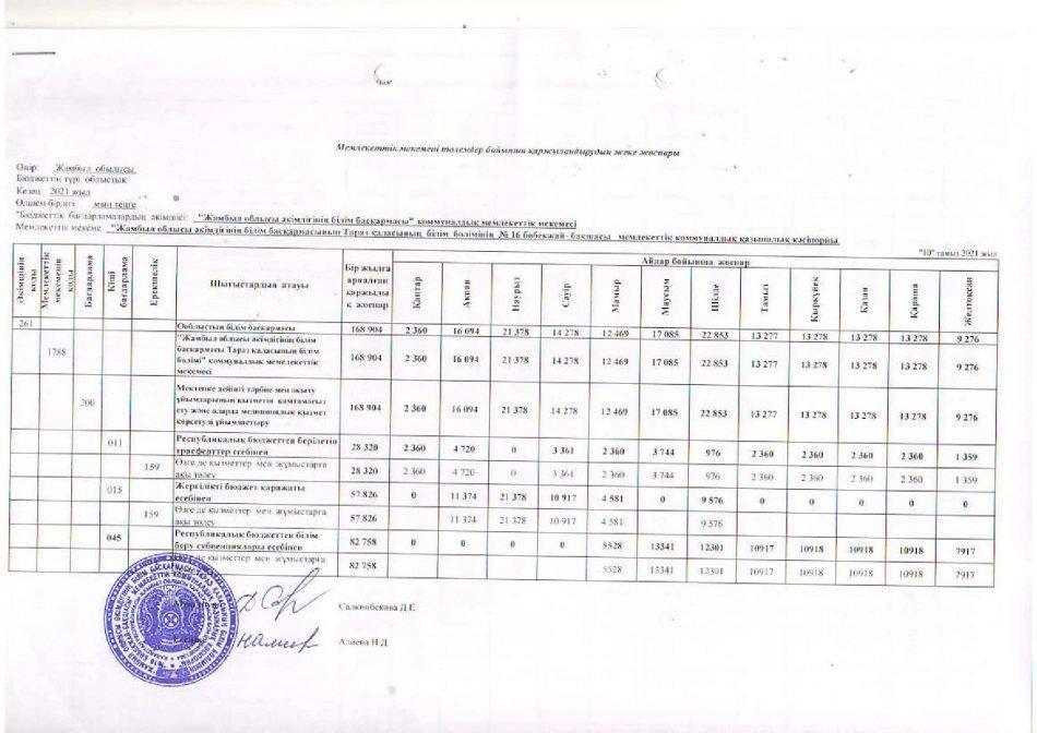 Индивидуальный план финансирование по  платежам 10.08.2021 г