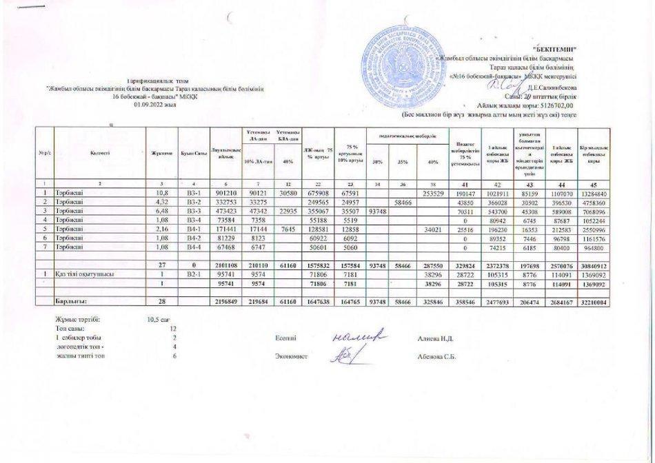 Тарификациялық тізім  01.09.2022