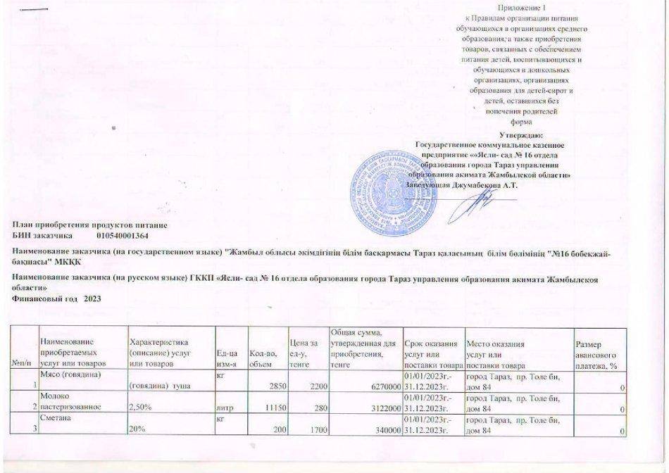 План приобретения продуктов питания на 2023 год