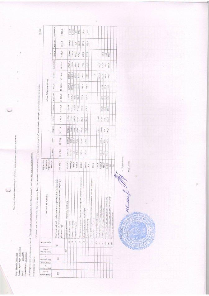 Жеке қаржыландыру жоспары