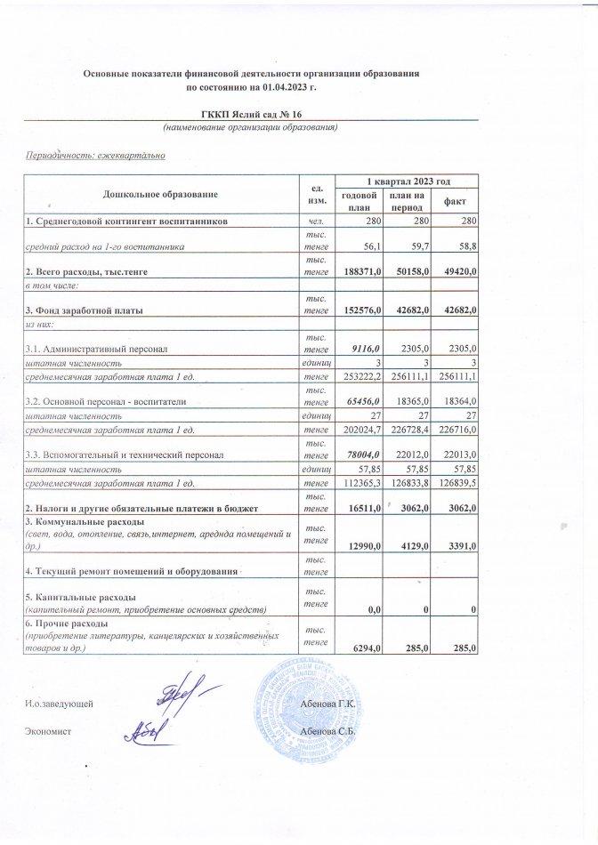 149 специфика на 1 квартал 2023