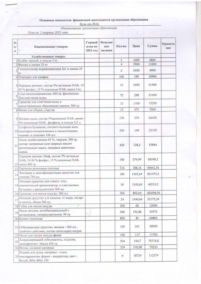 149 специфика на 3 квартал 2023