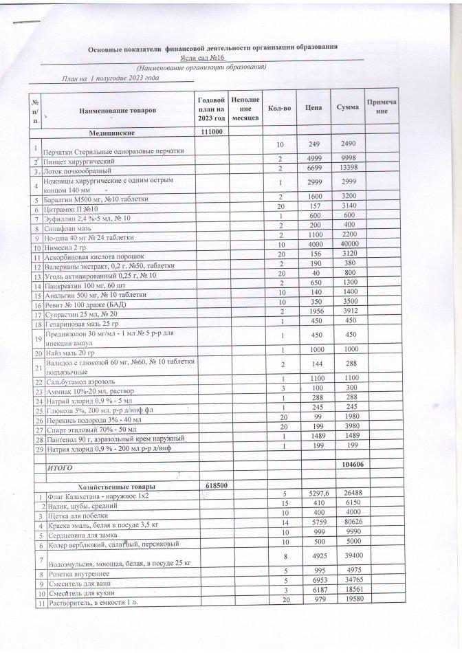 149 специфика на 2 квартал 2023