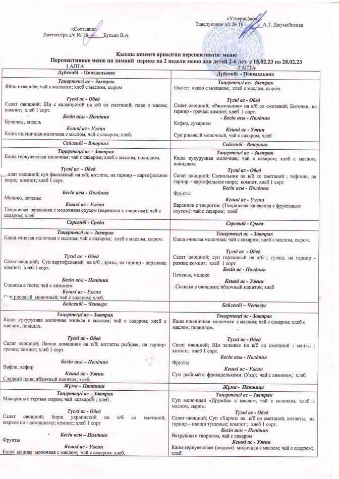 перспективный меню