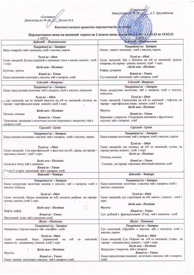 перспективный меню