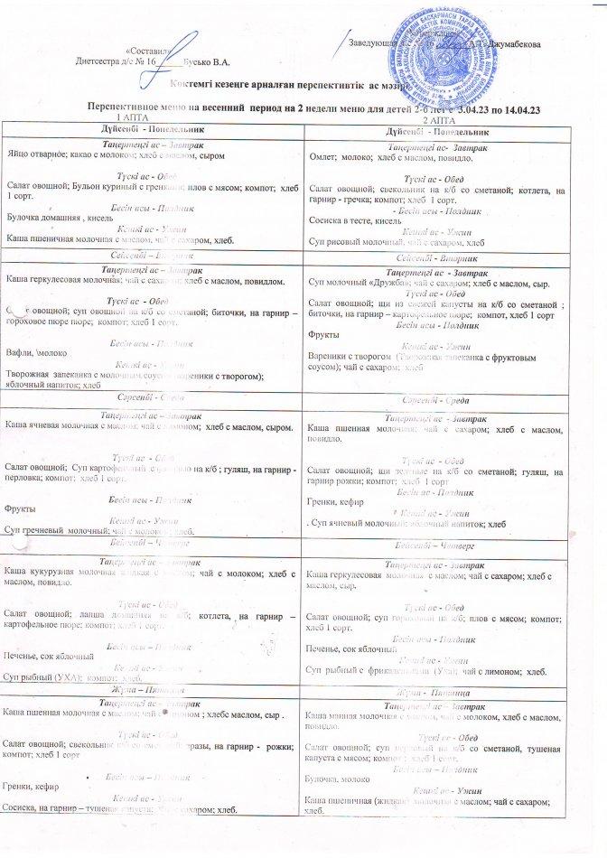 перспективный меню