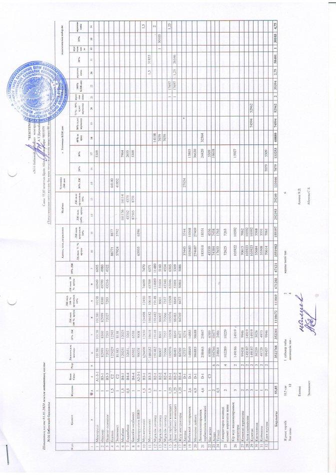штатық кесте