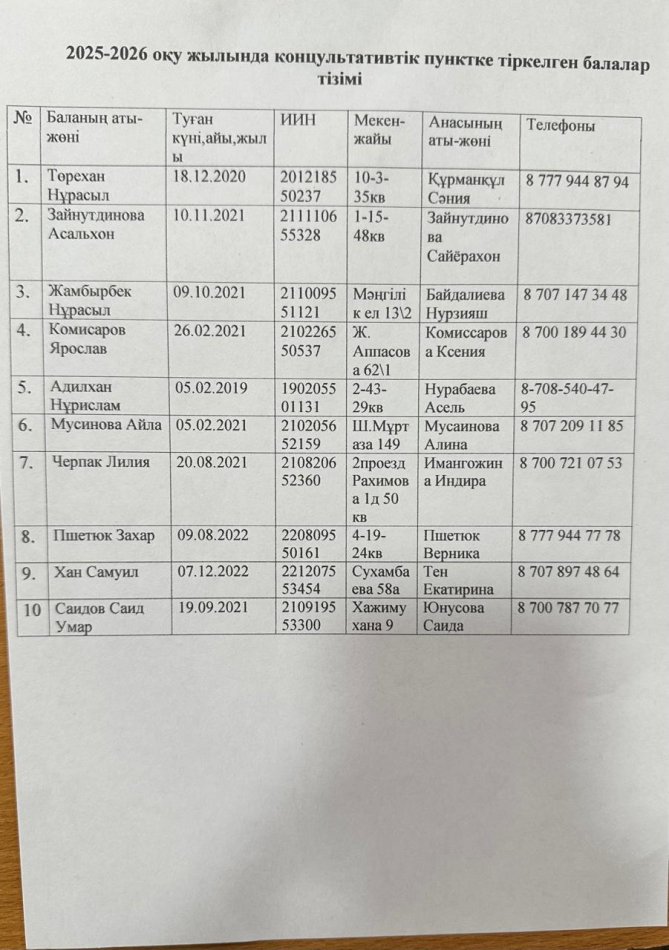 Консультациялық пунктке тіркелген балалар тізімі